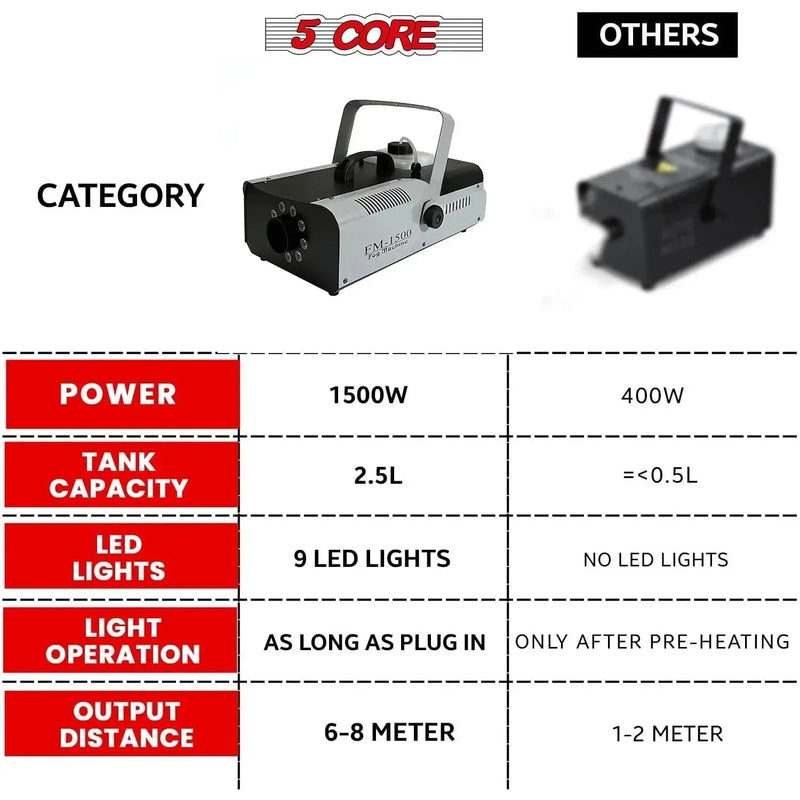 5 Core Fog Machine Indoor Outdoor 1500W 6000CFM Fogger Smoke Machine W LED 2.5 L Tank Remote - Lacatang Shop