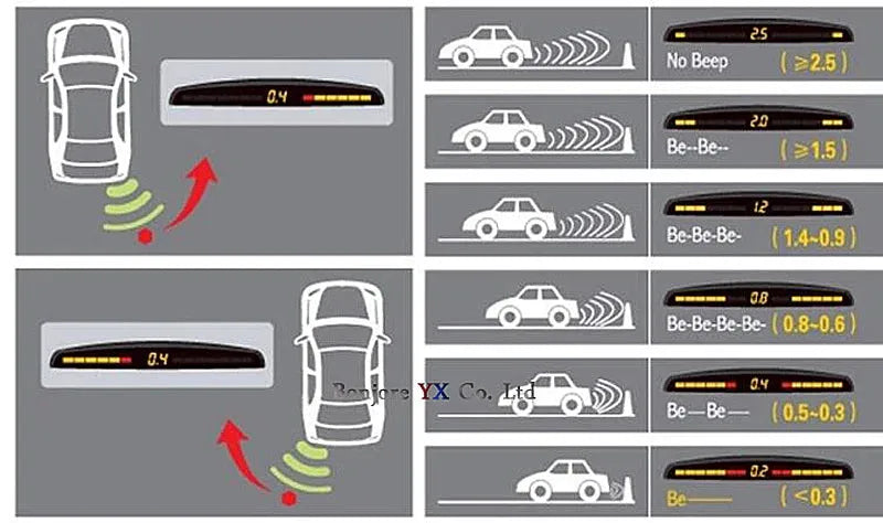 Koorinwoo LCD Parktronics Original 4/6/8 Sensors 16.5MM Car Automobile Reversing Radars Detector Parking Assistance Radar Alert Security 

Enhance Driving Safety with Koorinwoo LCD Parktronics Car Reversing Radars - 4/6/8 sensor, 16.5MM, AlertSecurity!   Lacatang Shop Lacatang Shop 