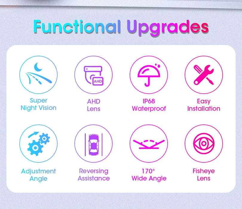 The "Functional Upgrades" graphic highlights these features of the Develuck HD 1080P Car Rear View Camera from Lacatang Shop: Super Night Vision, AHD Lens, IP68 Waterproof, Easy Installation, Adjustable Angle, Reversing Assistance, and a 170° Wide Angle with Fisheye Night Vision.