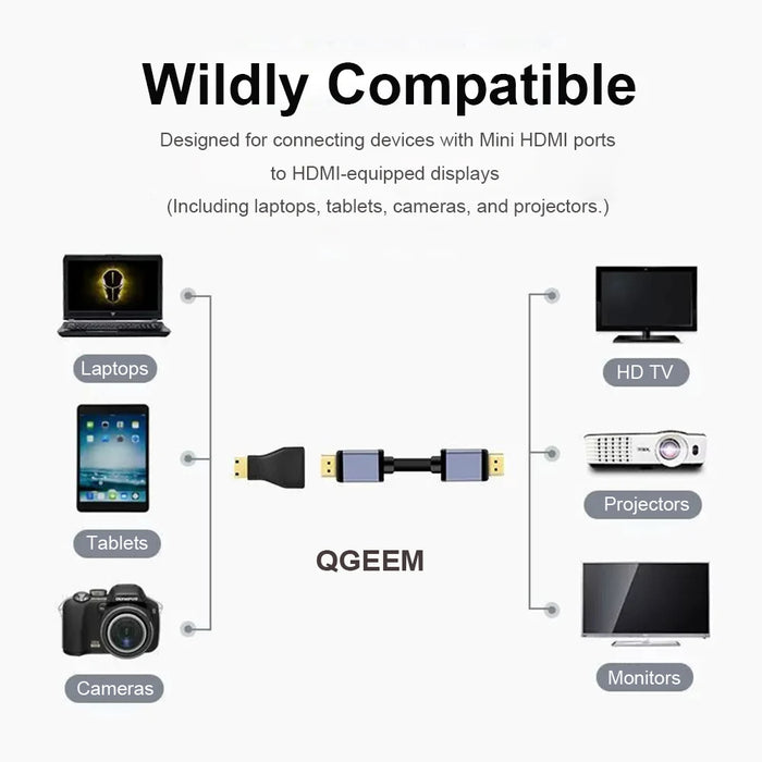 QGeeM Mini HDMI Male to HDMI A Female Converter Adapter - Supports 4K, 2K, 1080P for Mini PC, HDTV, and HD Camera