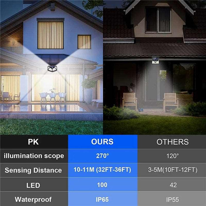 12 Pack Solar Lights Outdoor 100LED Wall Lamp Motion Sensor Security - Lacatang Shop