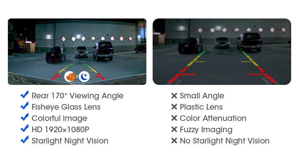 Comparison of two rearview camera images: The left image, from the Develuck HD 1080P Rear View Camera by Lacatang Shop, offers a wide 170-degree angle with vivid, high-definition visuals. The right image is less clear and colorful with a narrow view, as highlighted in the list.