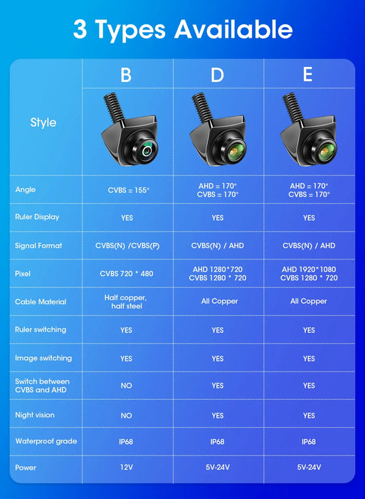 Comparison chart of Develuck HD 1080P 170° Fisheye Car Rear View Camera from Lacatang Shop, featuring fisheye angle, signal format, pixel resolution, cable material, night vision for cars, waterproof grade AHD CVBS lens.