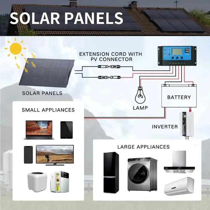 2000W Solar Panel System Kits For Home With 1000W 2000W Solar Panel 2000W Solar Panel System Kits for Home Other AliExpress Lacatang Shop 