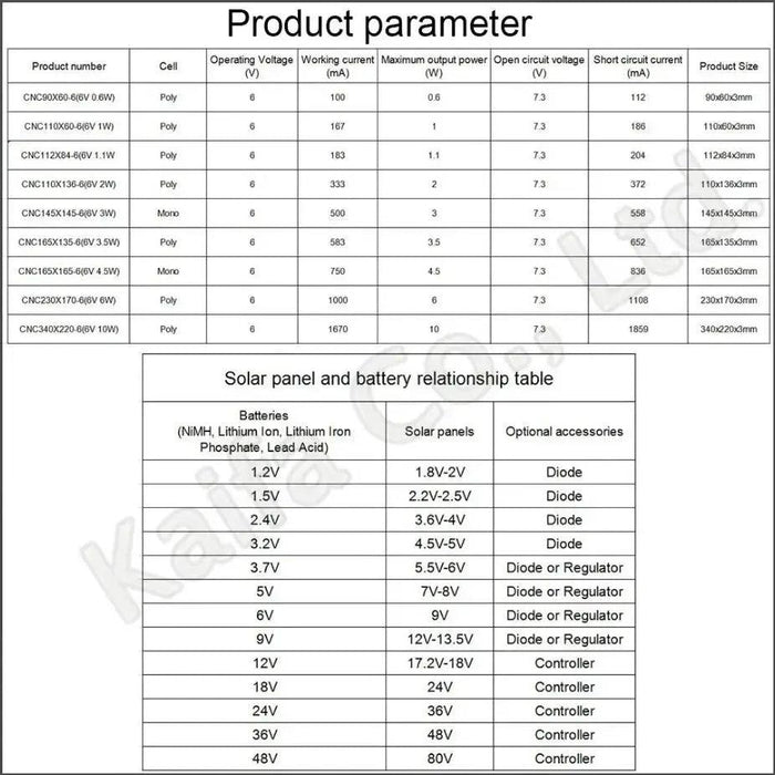 6V Solar Panel With 30 100 200CM Wire Mini Solar System DIY For 6V Solar Panel with Wire for DIY Projects Other AliExpress Lacatang Shop 