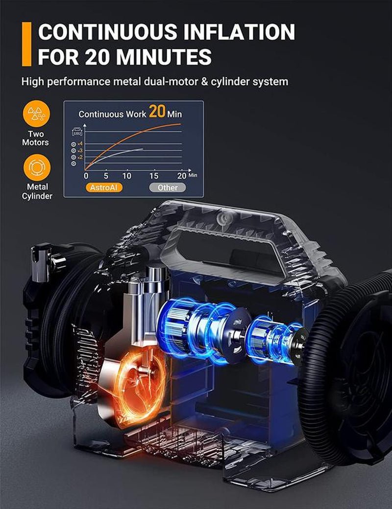 Astroai Cordless Tire Inflator Portable Air Compressor for Car 160PSI with HD Screen, 3 Power Sources & Dual Powerful Motors, Heavy Duty Air Pump Inflation/Deflation Father Day Gifts - Lacatang Shop