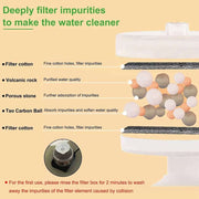 Automatic Ceramic Cat Water Fountain - 1.5L Pet Dispenser - Lacatang Shop