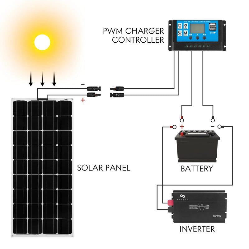 MPPT Solar Panel Regulator Charge Controller Auto Focus Tracking 30 - 100A 12V/24V - Lacatang Shop
