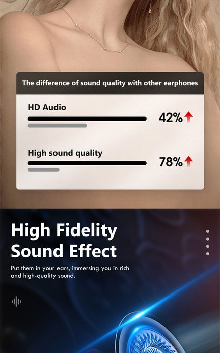 An advertisement for Yellow Pandora's Ninja Dragons BT-MBOX True Wireless Earbuds highlights a comparison of sound quality, showcasing HD Audio at 42% and High Sound Quality at 78%. The bottom section promotes "High Fidelity Sound Effect" and advanced Noise Reduction, featuring an image of an earphone driver emitting blue light.